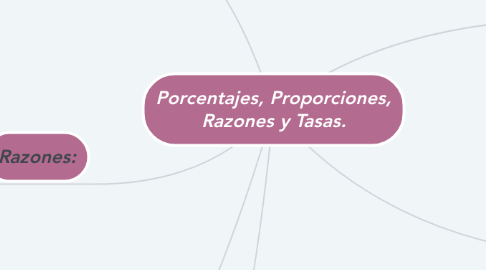 Mind Map: Porcentajes, Proporciones, Razones y Tasas.