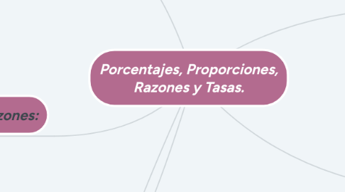 Mind Map: Porcentajes, Proporciones, Razones y Tasas.