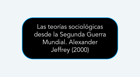 Mind Map: Las teorías sociológicas desde la Segunda Guerra Mundial. Alexander Jeffrey (2000)