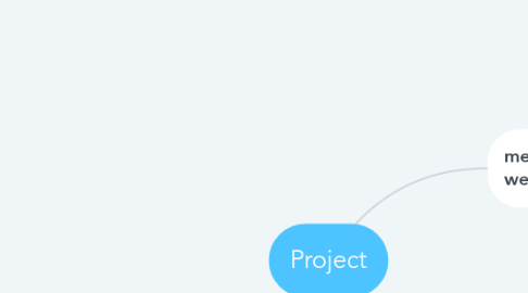 Mind Map: Project