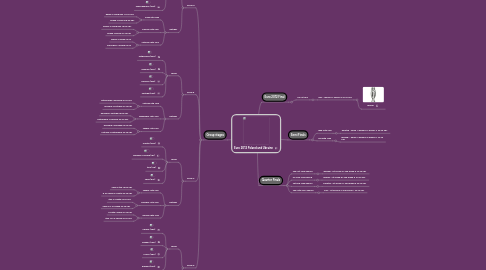 Mind Map: Euro 2012 Poland and Ukraine