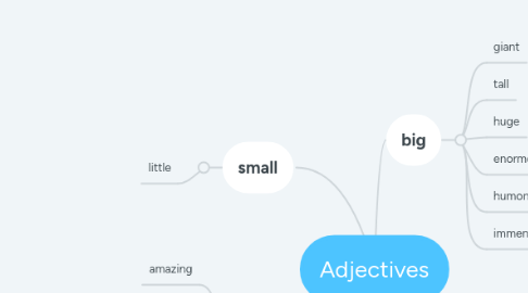 Mind Map: Adjectives