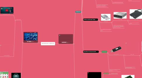 Mind Map: SISTEMA DE COMPUTO
