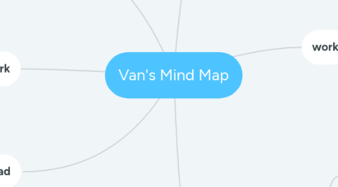 Mind Map: Van's Mind Map