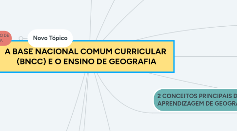 Mind Map: A BASE NACIONAL COMUM CURRICULAR (BNCC) E O ENSINO DE GEOGRAFIA