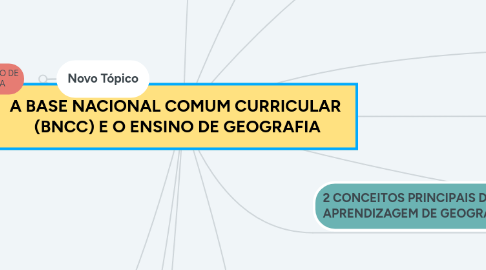 Mind Map: A BASE NACIONAL COMUM CURRICULAR  (BNCC) E O ENSINO DE GEOGRAFIA