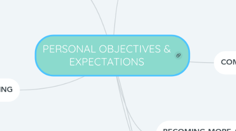 Mind Map: PERSONAL OBJECTIVES & EXPECTATIONS