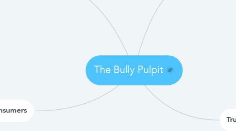 Mind Map: The Bully Pulpit