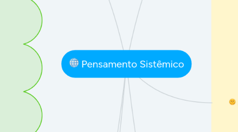 Mind Map: Pensamento Sistêmico