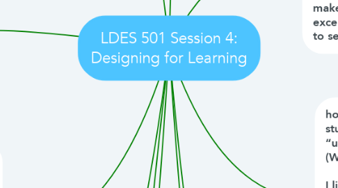 Mind Map: LDES 501 Session 4: Designing for Learning