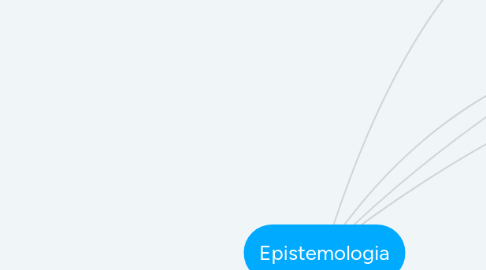 Mind Map: Epistemologia