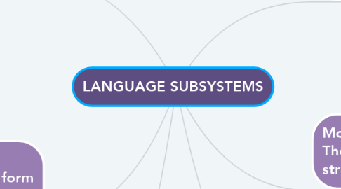 Mind Map: LANGUAGE SUBSYSTEMS