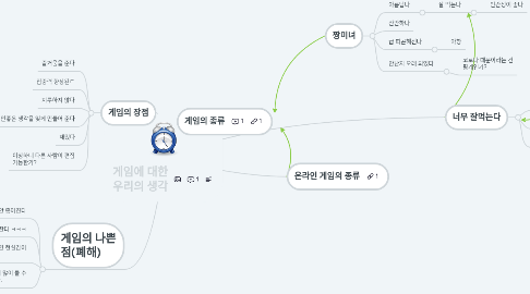 Mind Map: 게임에 대한 우리의 생각