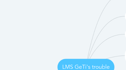 Mind Map: LMS GeTi's trouble