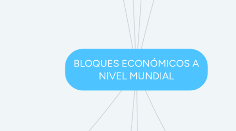 Mind Map: BLOQUES ECONÓMICOS A NIVEL MUNDIAL