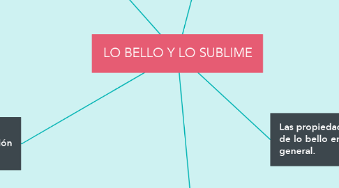 Mind Map: LO BELLO Y LO SUBLIME