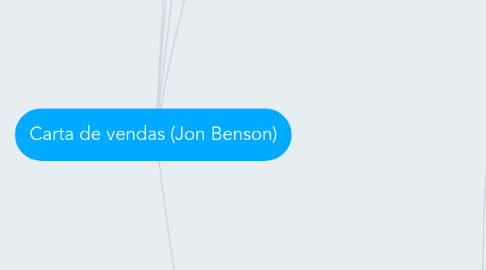 Mind Map: Carta de vendas (Jon Benson)