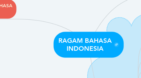 Mind Map: RAGAM BAHASA INDONESIA