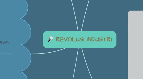 Mind Map: REVOLUSI INDUSTRI