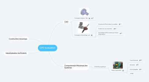 Mind Map: CPI1-Evaluation