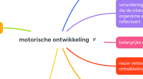 Mind Map: hygiënisch en voedselveilig handelen