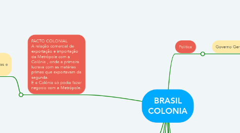 Mind Map: BRASIL COLONIA