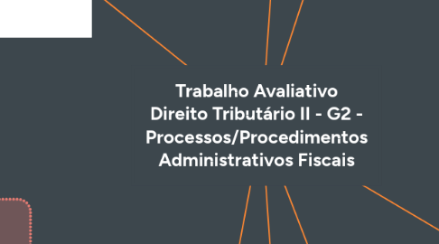 Mind Map: Trabalho Avaliativo Direito Tributário II - G2 - Processos/Procedimentos Administrativos Fiscais