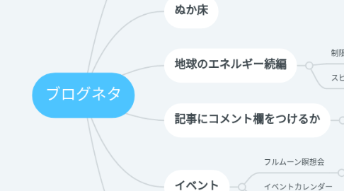 Mind Map: ブログネタ