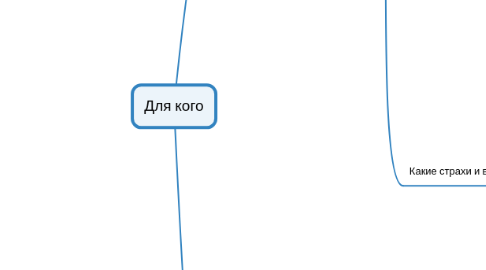 Mind Map: Для кого