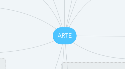 Mind Map: ARTE