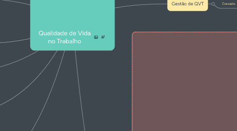 Mind Map: Qualidade de Vida no Trabalho