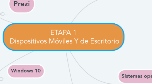 Mind Map: ETAPA 1  Dispositivos Móviles Y de Escritorio