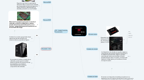 Mind Map: HARDWARE