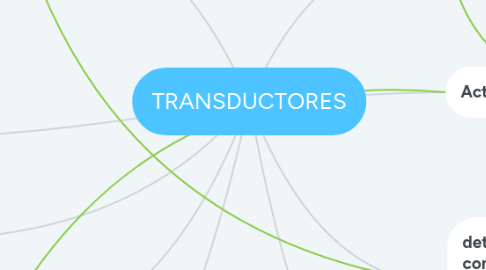 Mind Map: TRANSDUCTORES