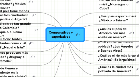 Mind Map: Comparativos y superlativos