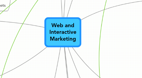 Mind Map: Web and Interactive Marketing