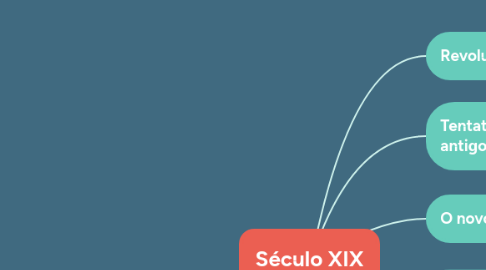 Mind Map: Macrotendências político-pedagógicas da Educação Ambiental no Brasil