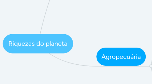 Mind Map: Riquezas do planeta