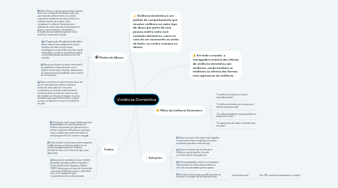 Mind Map: Violência Doméstica