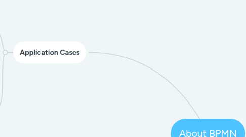 Mind Map: About BPMN