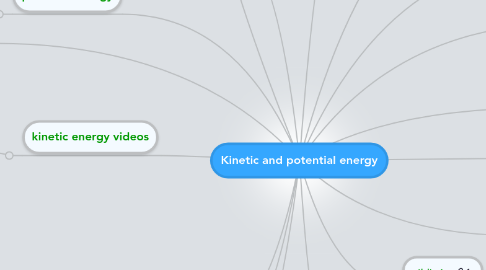 Mind Map: Kinetic and potential energy