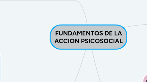 Mind Map: FUNDAMENTOS DE LA ACCION PSICOSOCIAL