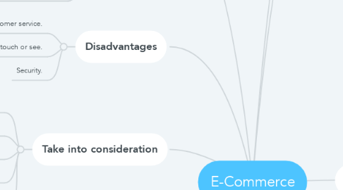 Mind Map: E-Commerce