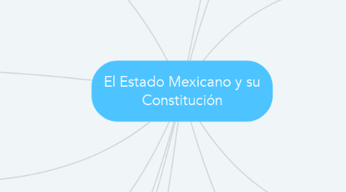 Mind Map: El Estado Mexicano y su Constitución