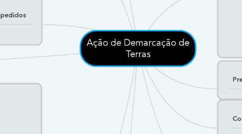 Mind Map: Ação de Demarcação de Terras