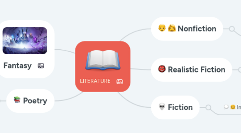 Mind Map: LITERATURE