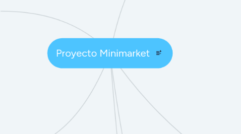 Mind Map: Proyecto Minimarket