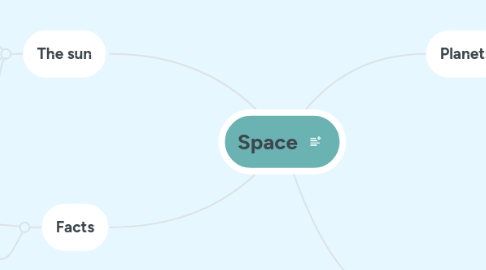 Mind Map: Space