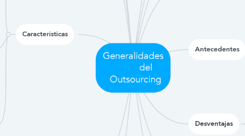 Mind Map: Generalidades            del    Outsourcing