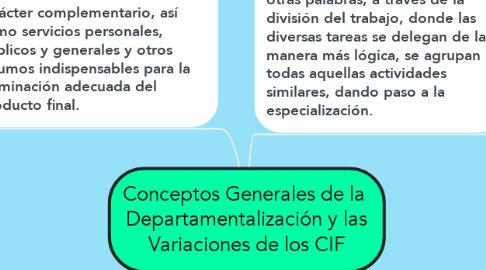 Mind Map: Conceptos Generales de la  Departamentalización y las Variaciones de los CIF
